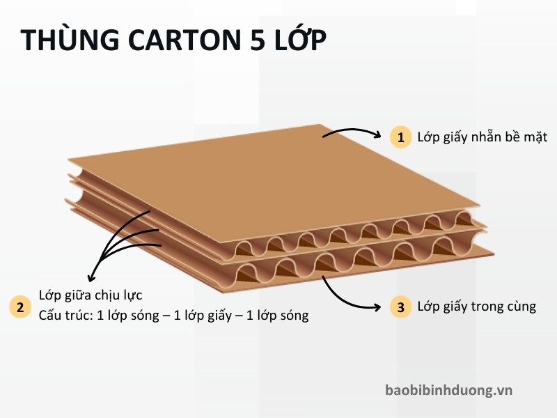 thung carton 5 lop (2)